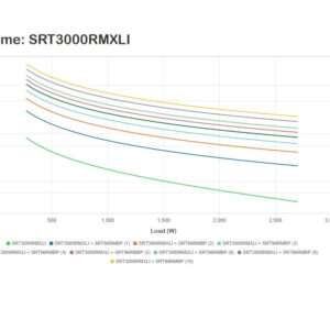 UPS, APC, Smart-UPS, 3000VA, On-Line, doble conv, Rack 2U , 230V, 8xC13+2xC19, SmartSlot, rail set