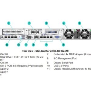 Server HPE ProLiant DL360 Gen10 4215R 1P 32GB-R MR416i-a NC 8SFF BC 800W PS/Remarket/(3-3-3)