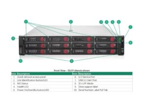 HPE DL380 Gen11 24C 4516Y+ 2.2GHz  64GB 24SFF MR408i-o 4x1Gb 2x 480GB SSD 2x1000W  2U Rack 3Y